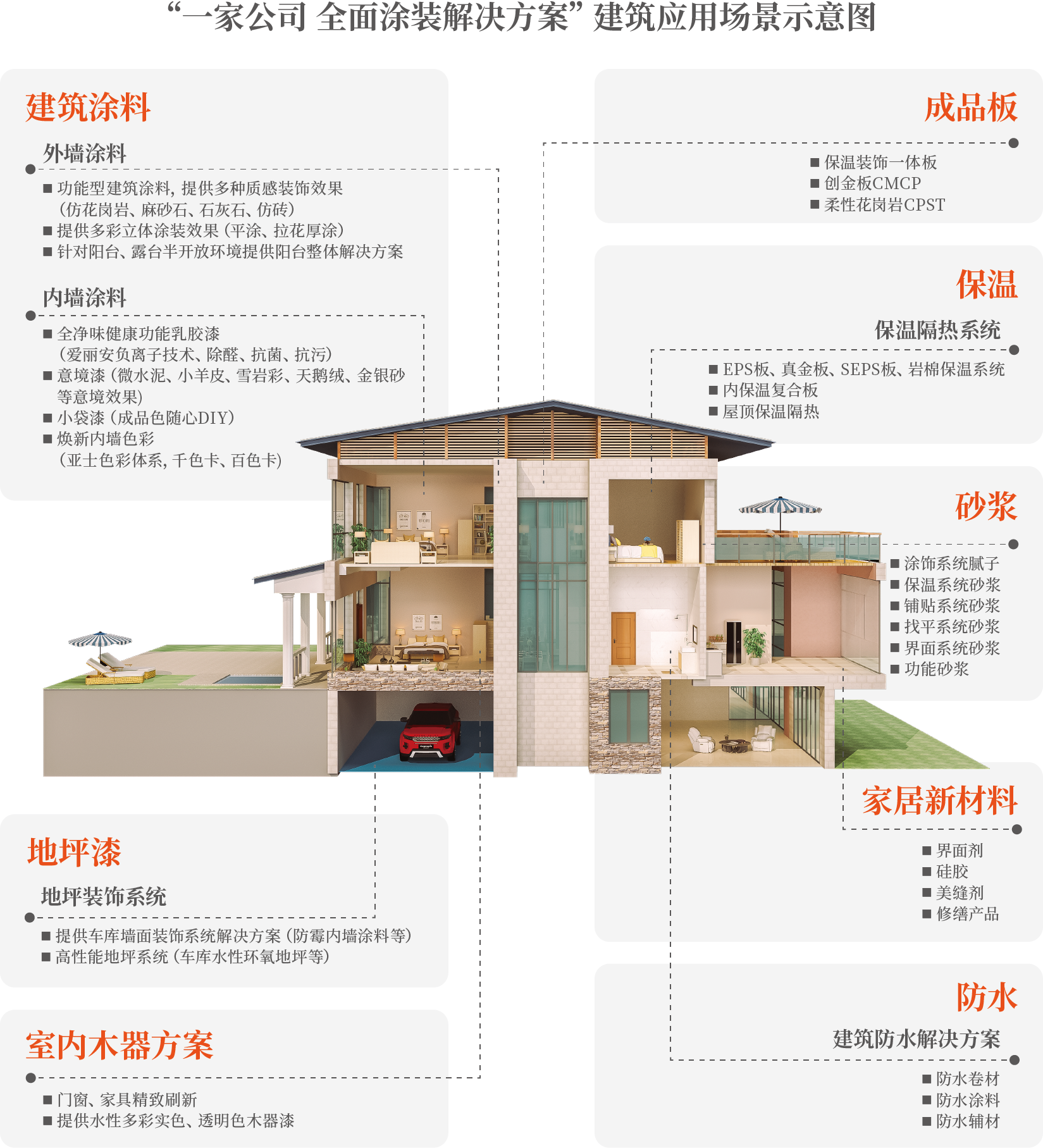 產品體系.png